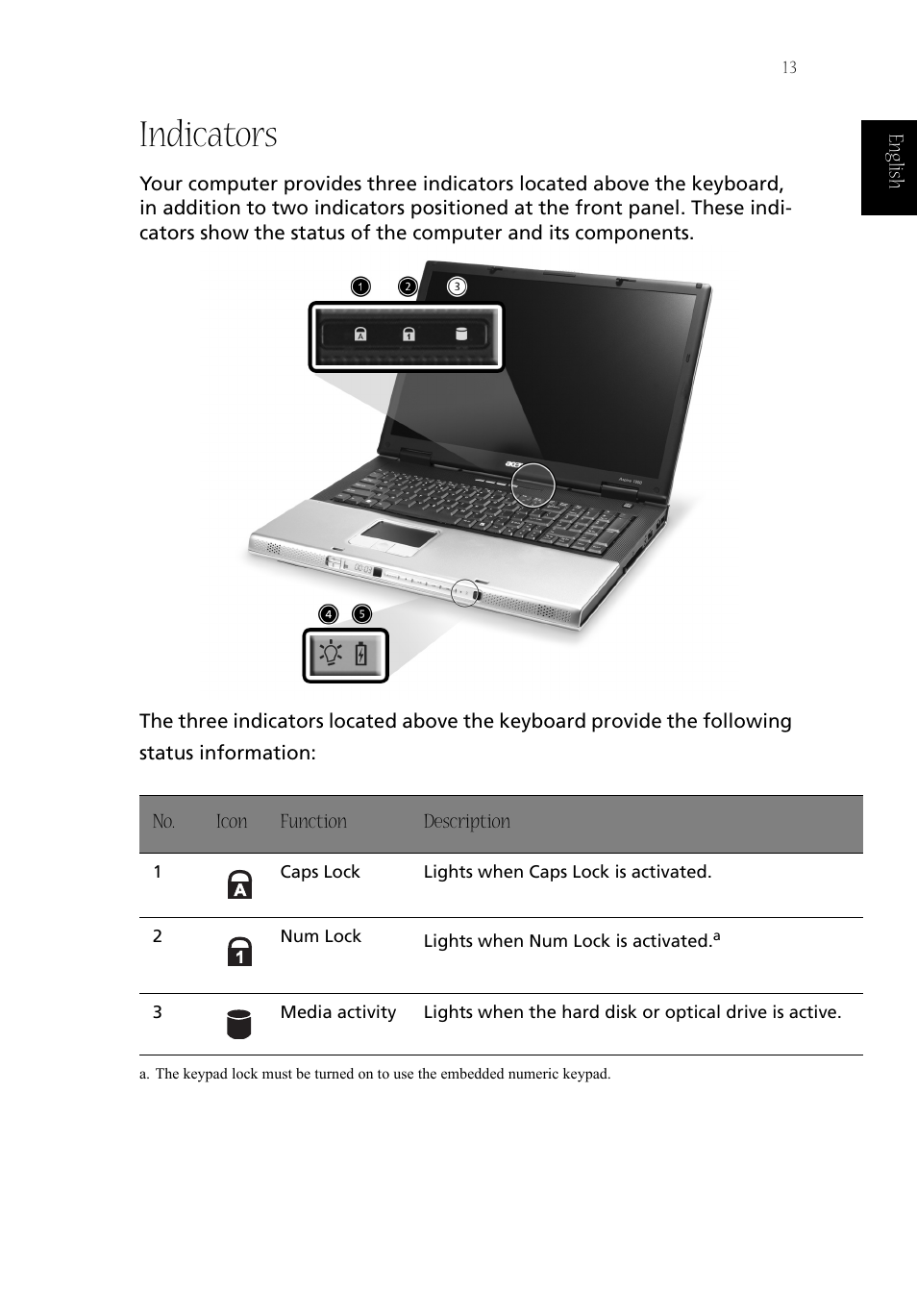Indicators | Acer Aspire 1800 User Manual | Page 23 / 114