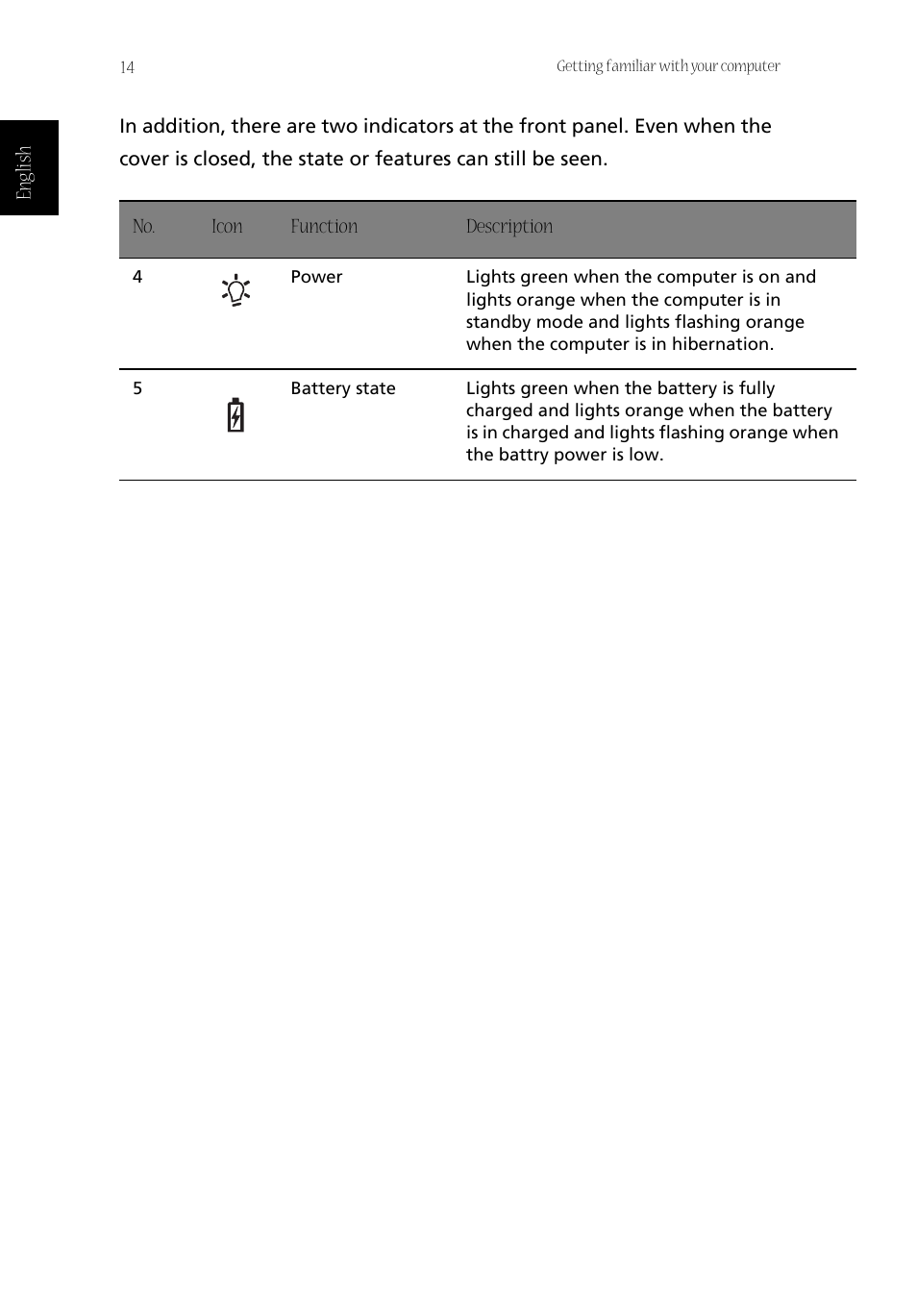 Acer Aspire 1800 User Manual | Page 24 / 114