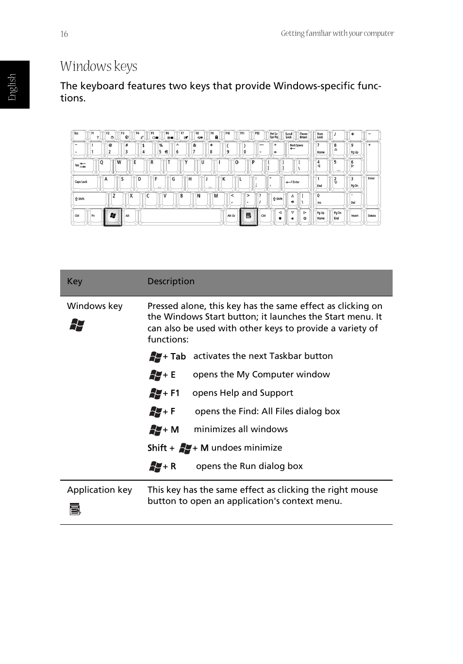 Windows keys | Acer Aspire 1800 User Manual | Page 26 / 114