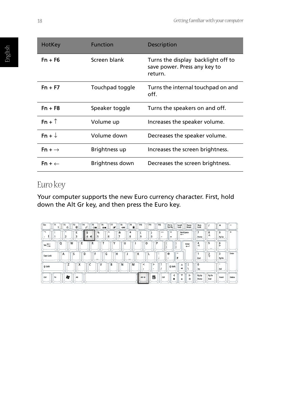 Euro key | Acer Aspire 1800 User Manual | Page 28 / 114