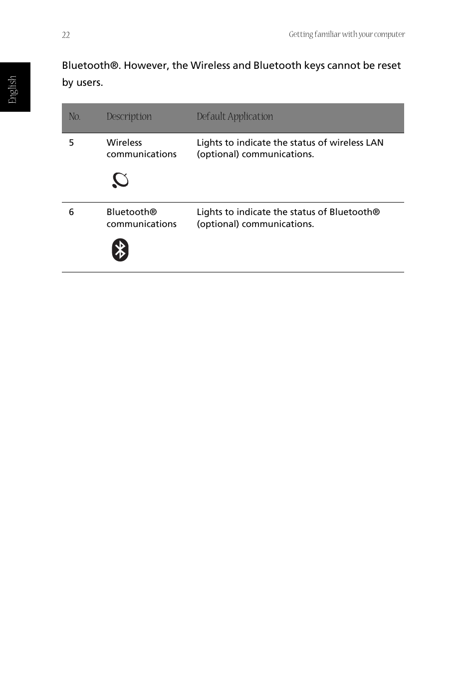 Acer Aspire 1800 User Manual | Page 32 / 114