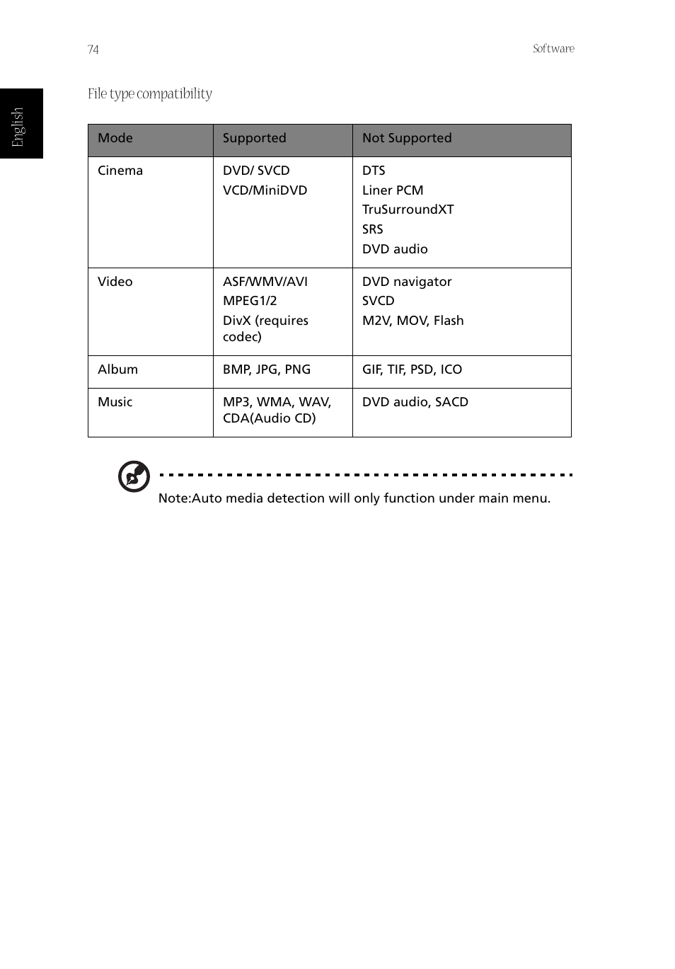 Englis h file type compatibility | Acer Aspire 1800 User Manual | Page 84 / 114