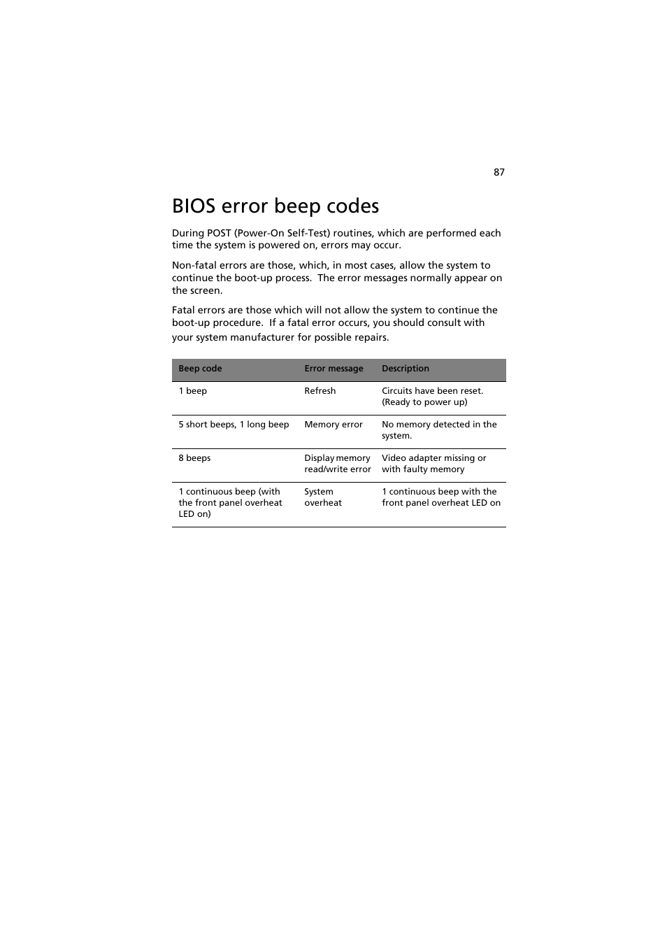 Bios error beep codes | Acer AR160 F1 User Manual | Page 103 / 162