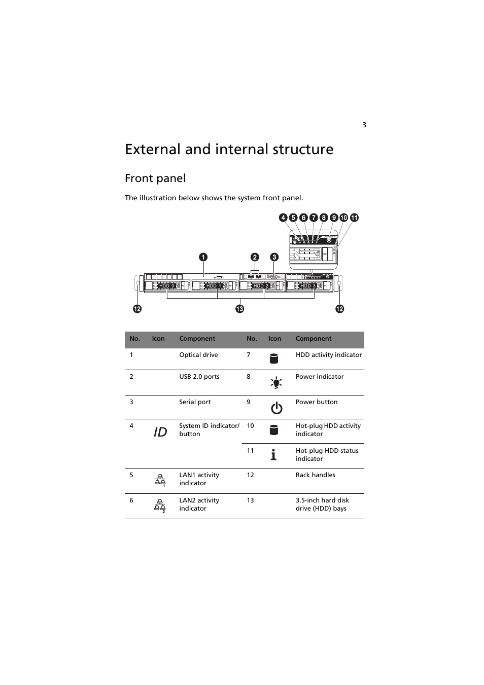 External and internal structure, Front panel | Acer AR160 F1 User Manual | Page 19 / 162