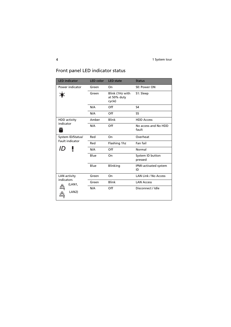 Front panel led indicator status | Acer AR160 F1 User Manual | Page 20 / 162