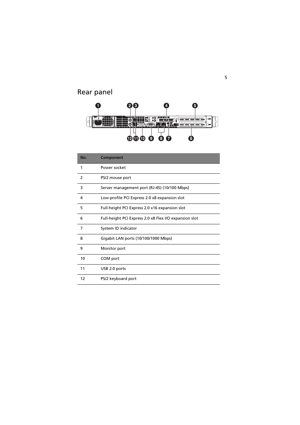 Rear panel | Acer AR160 F1 User Manual | Page 21 / 162