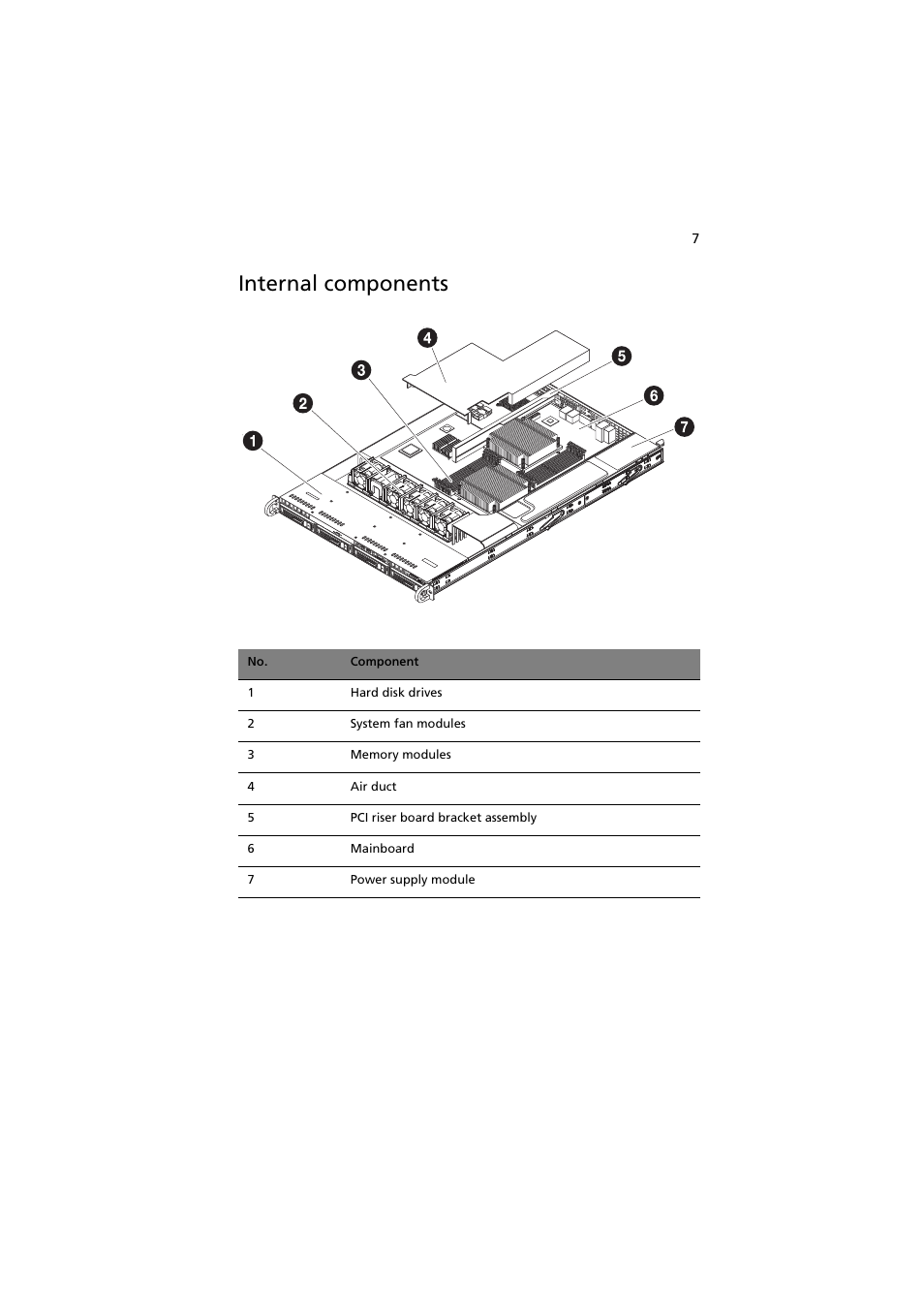 Internal components | Acer AR160 F1 User Manual | Page 23 / 162