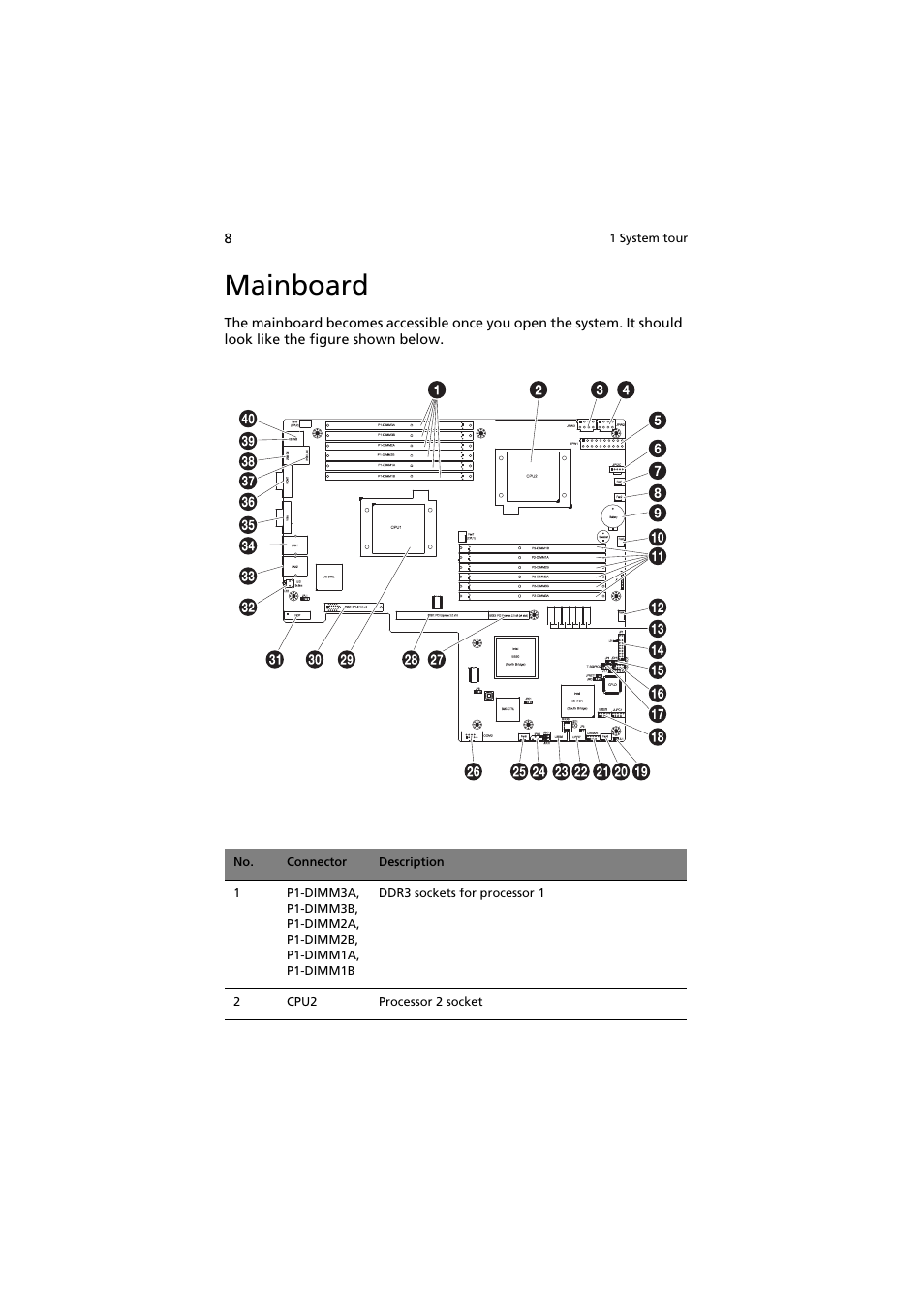 Mainboard | Acer AR160 F1 User Manual | Page 24 / 162