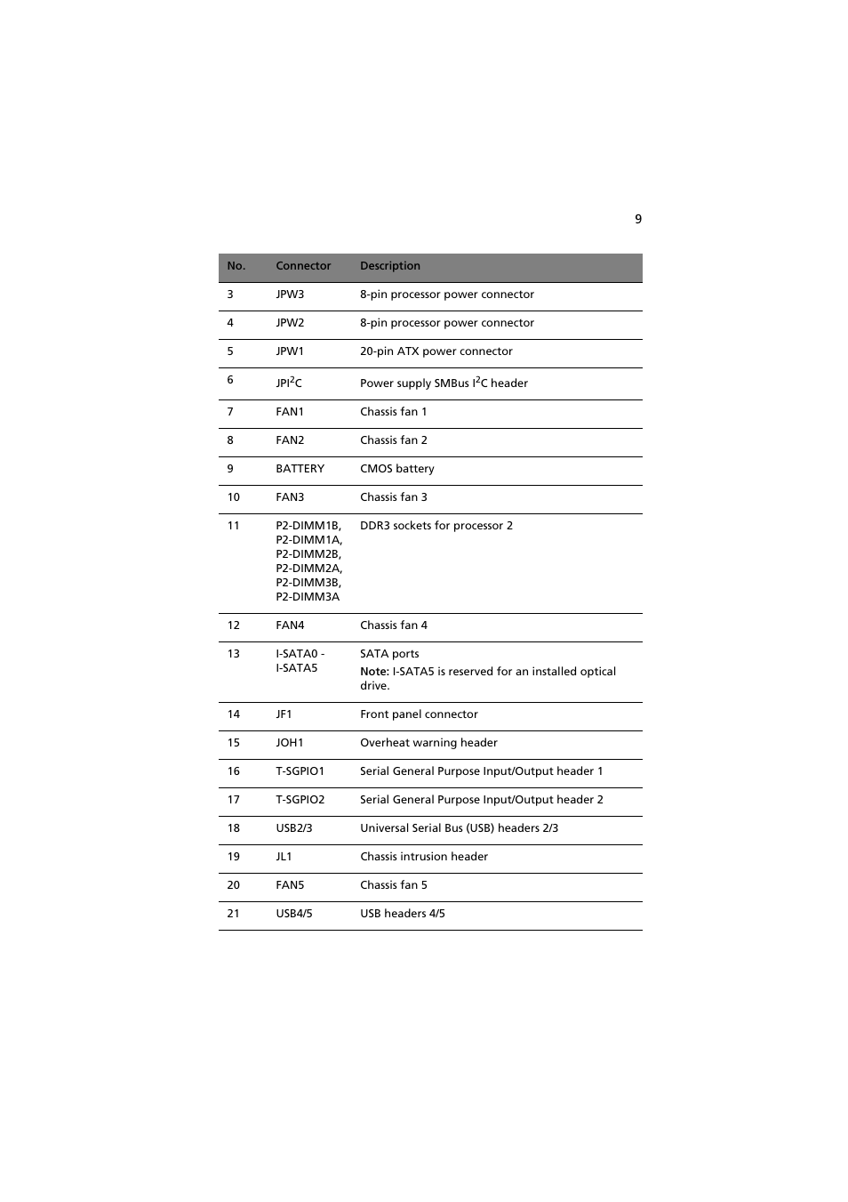 Acer AR160 F1 User Manual | Page 25 / 162