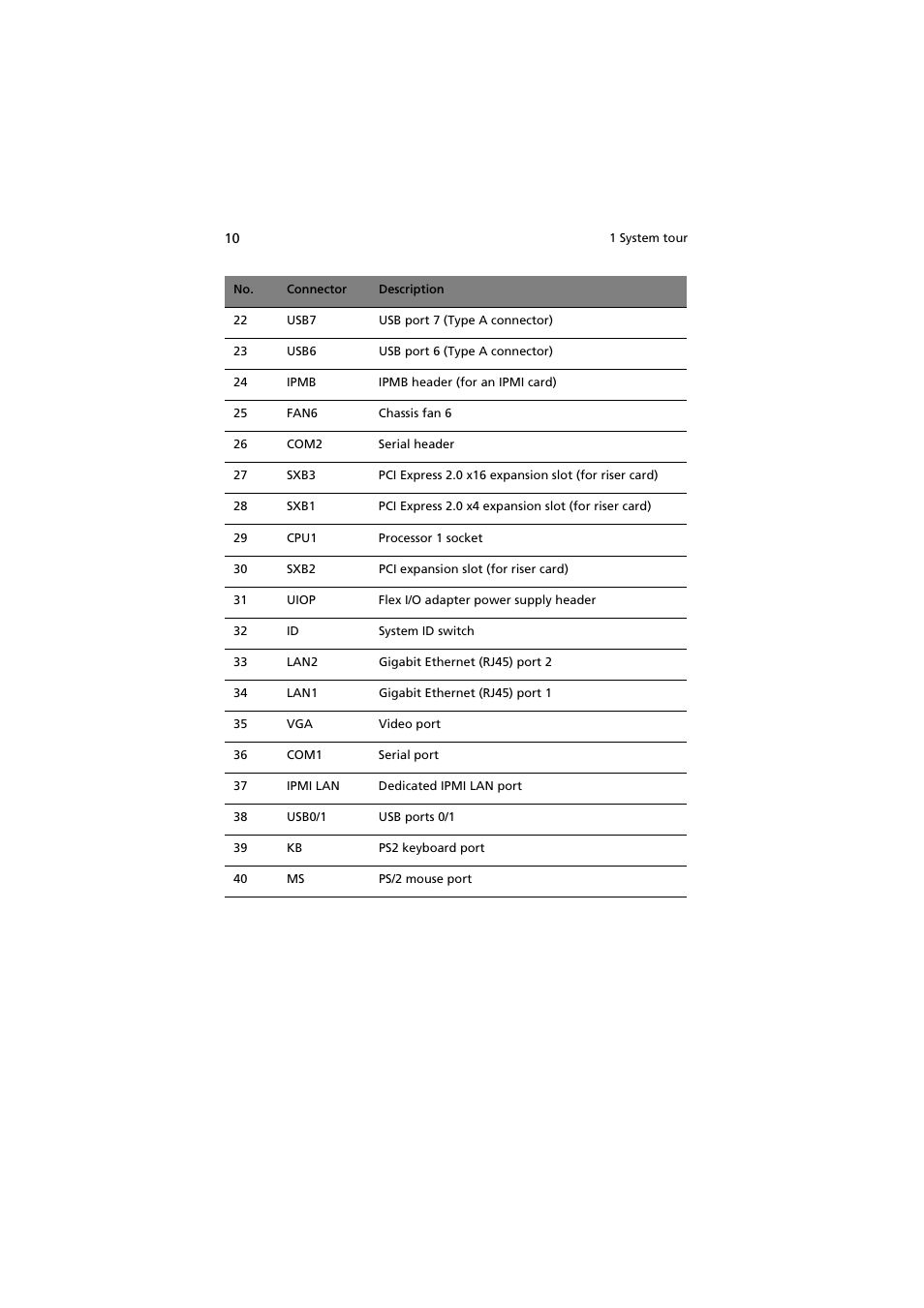 Acer AR160 F1 User Manual | Page 26 / 162