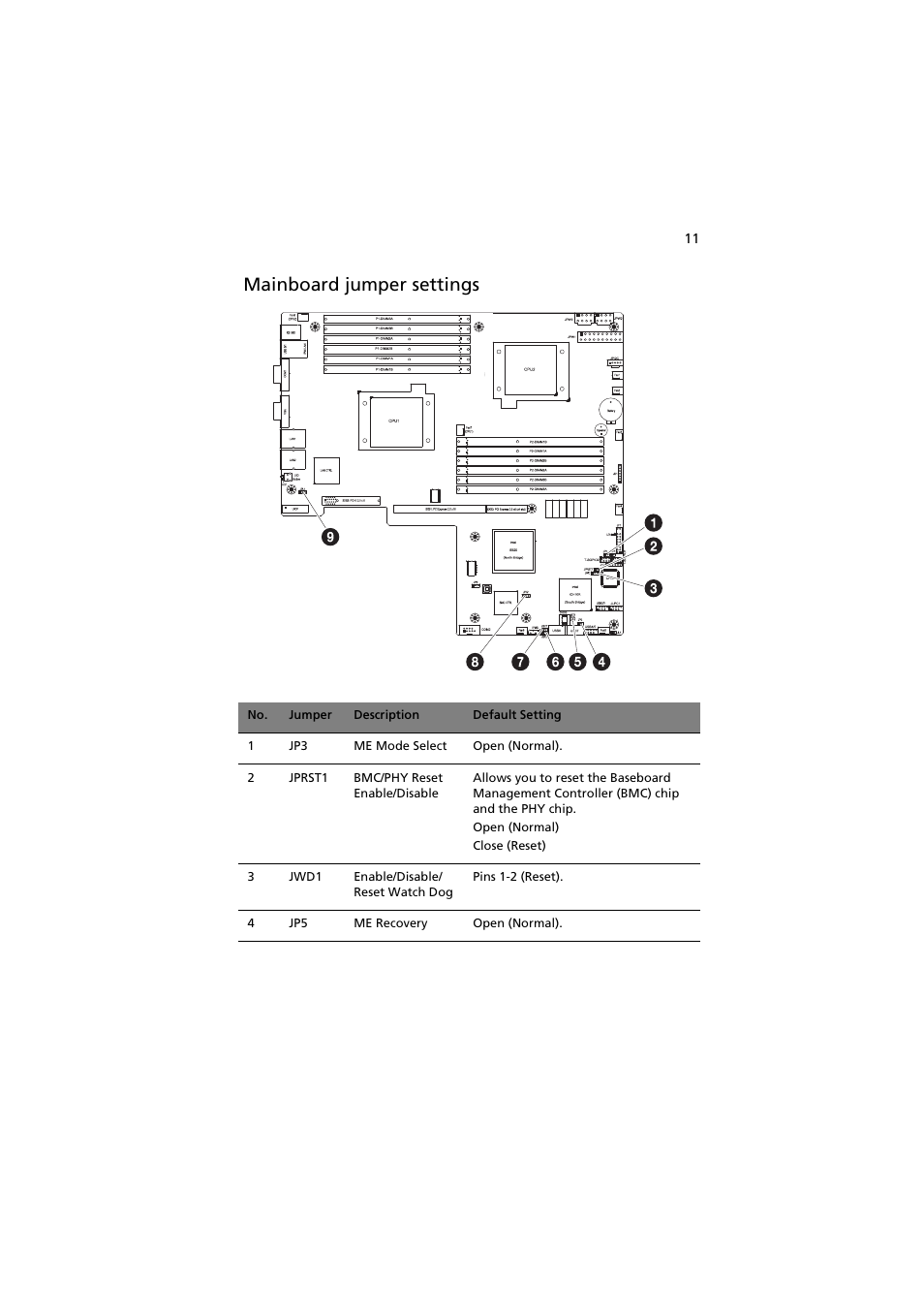 Mainboard jumper settings | Acer AR160 F1 User Manual | Page 27 / 162