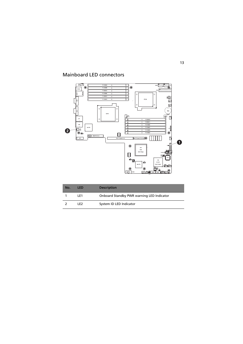 Mainboard led connectors | Acer AR160 F1 User Manual | Page 29 / 162