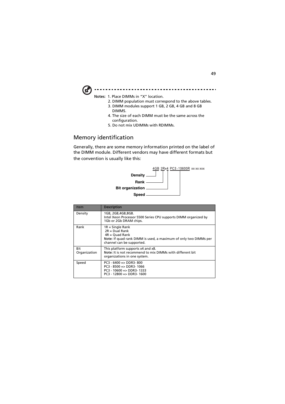 Acer AR160 F1 User Manual | Page 65 / 162