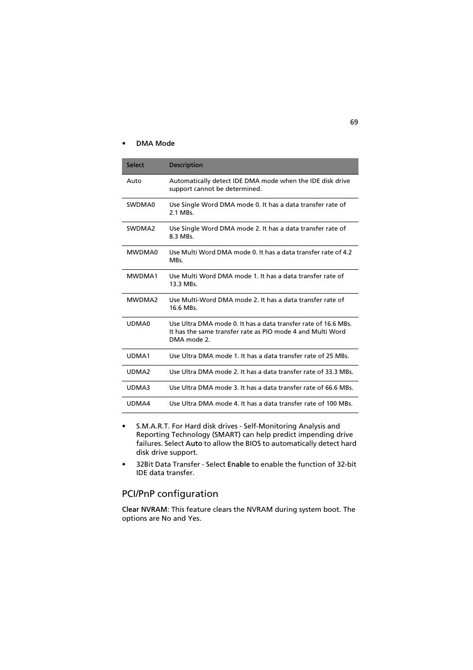 Pci/pnp configuration | Acer AR160 F1 User Manual | Page 85 / 162