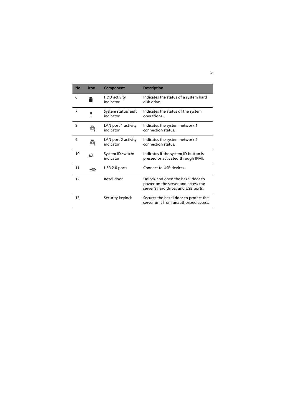 Acer AT350 F1 User Manual | Page 17 / 184