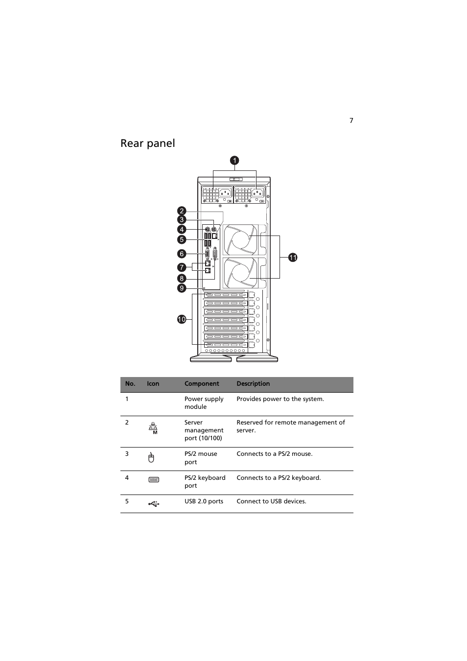 Rear panel | Acer AT350 F1 User Manual | Page 19 / 184