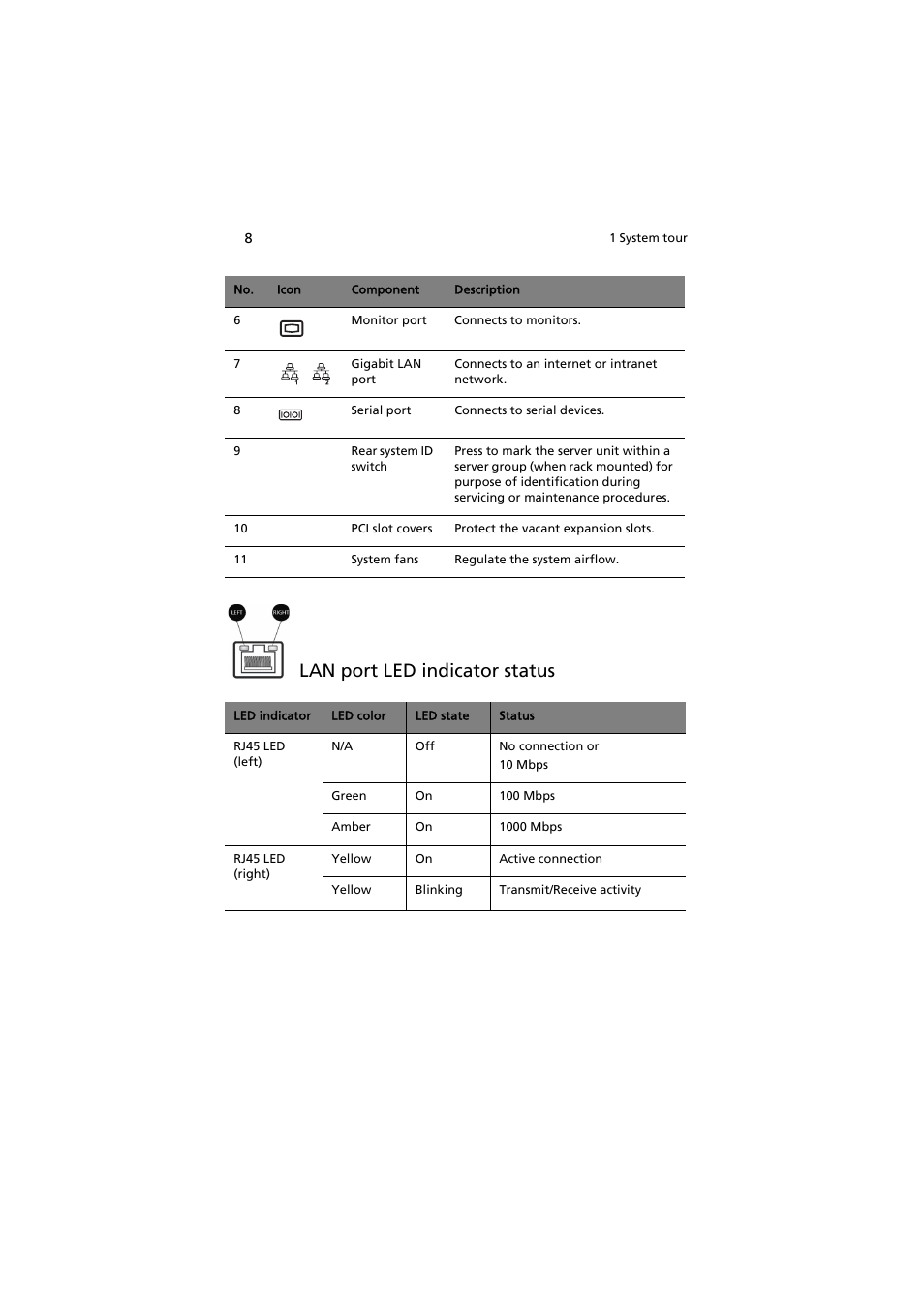 Lan port led indicator status | Acer AT350 F1 User Manual | Page 20 / 184