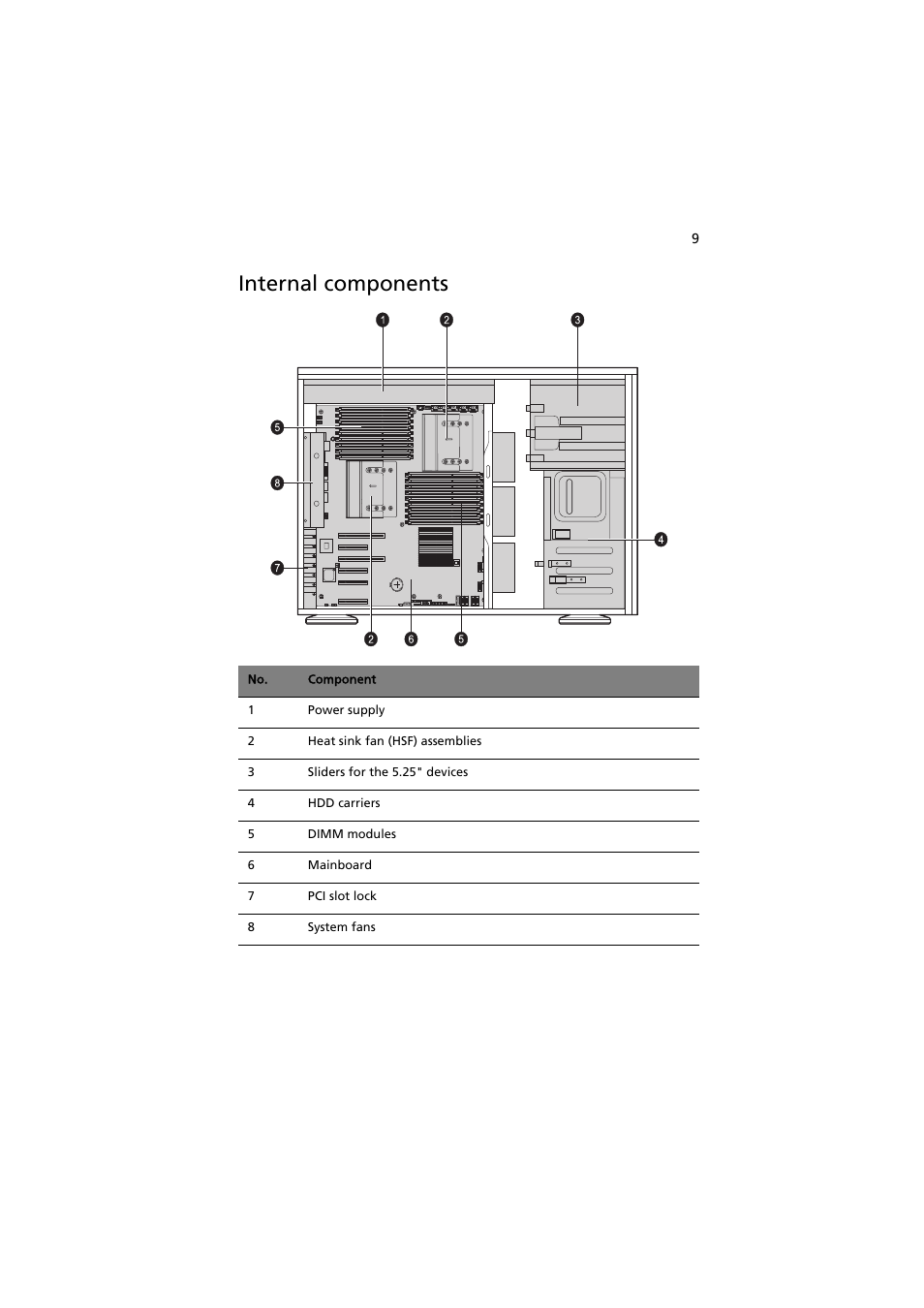 Internal components | Acer AT350 F1 User Manual | Page 21 / 184