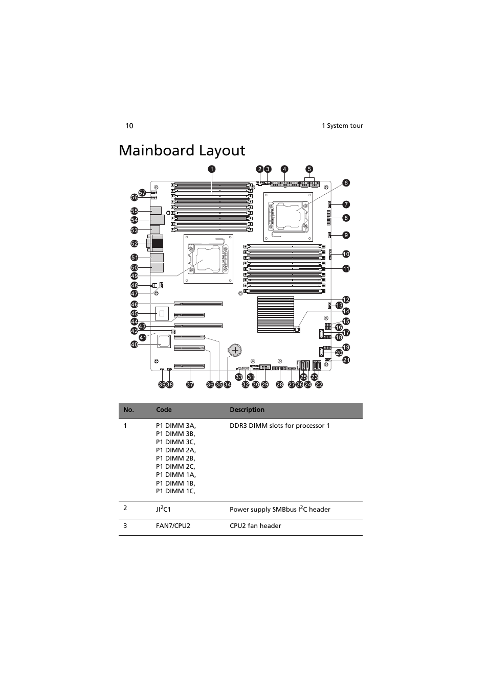 Mainboard layout | Acer AT350 F1 User Manual | Page 22 / 184