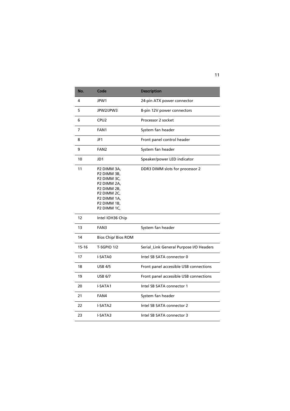 Acer AT350 F1 User Manual | Page 23 / 184