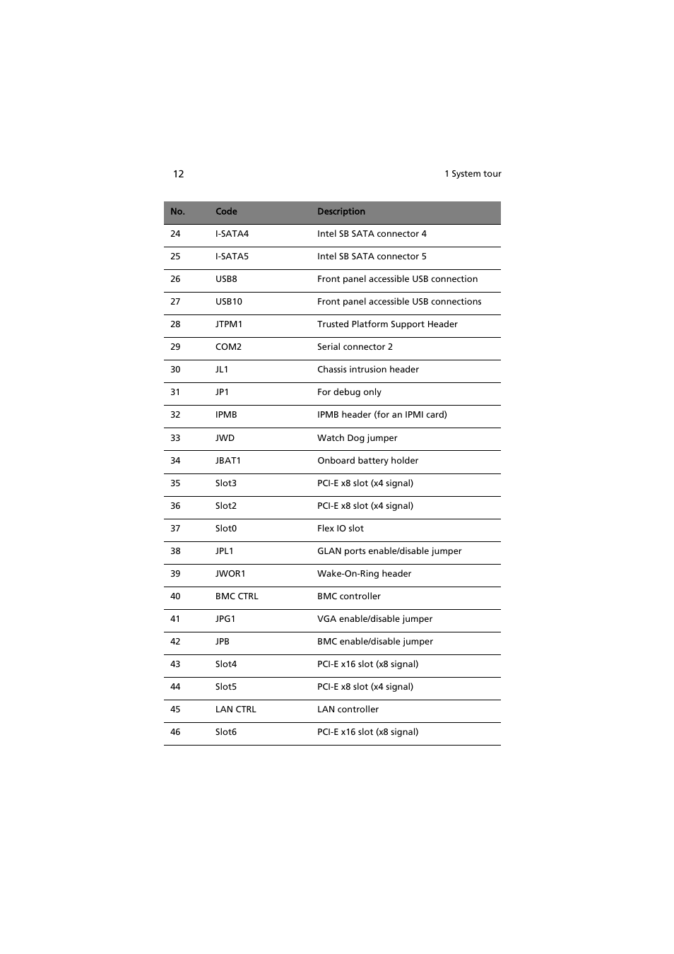 Acer AT350 F1 User Manual | Page 24 / 184
