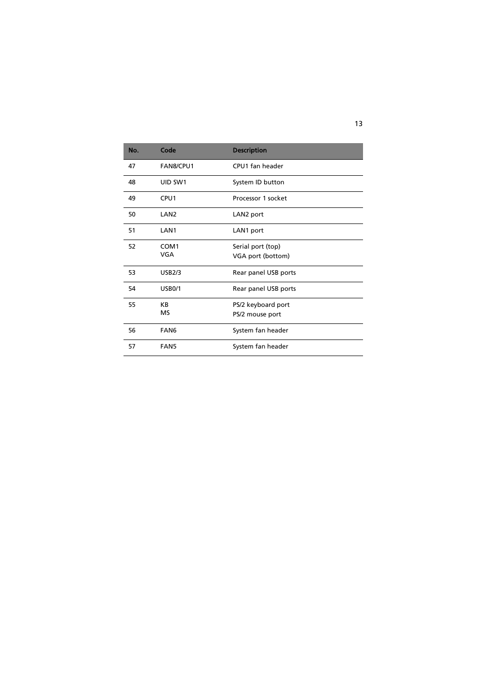 Acer AT350 F1 User Manual | Page 25 / 184