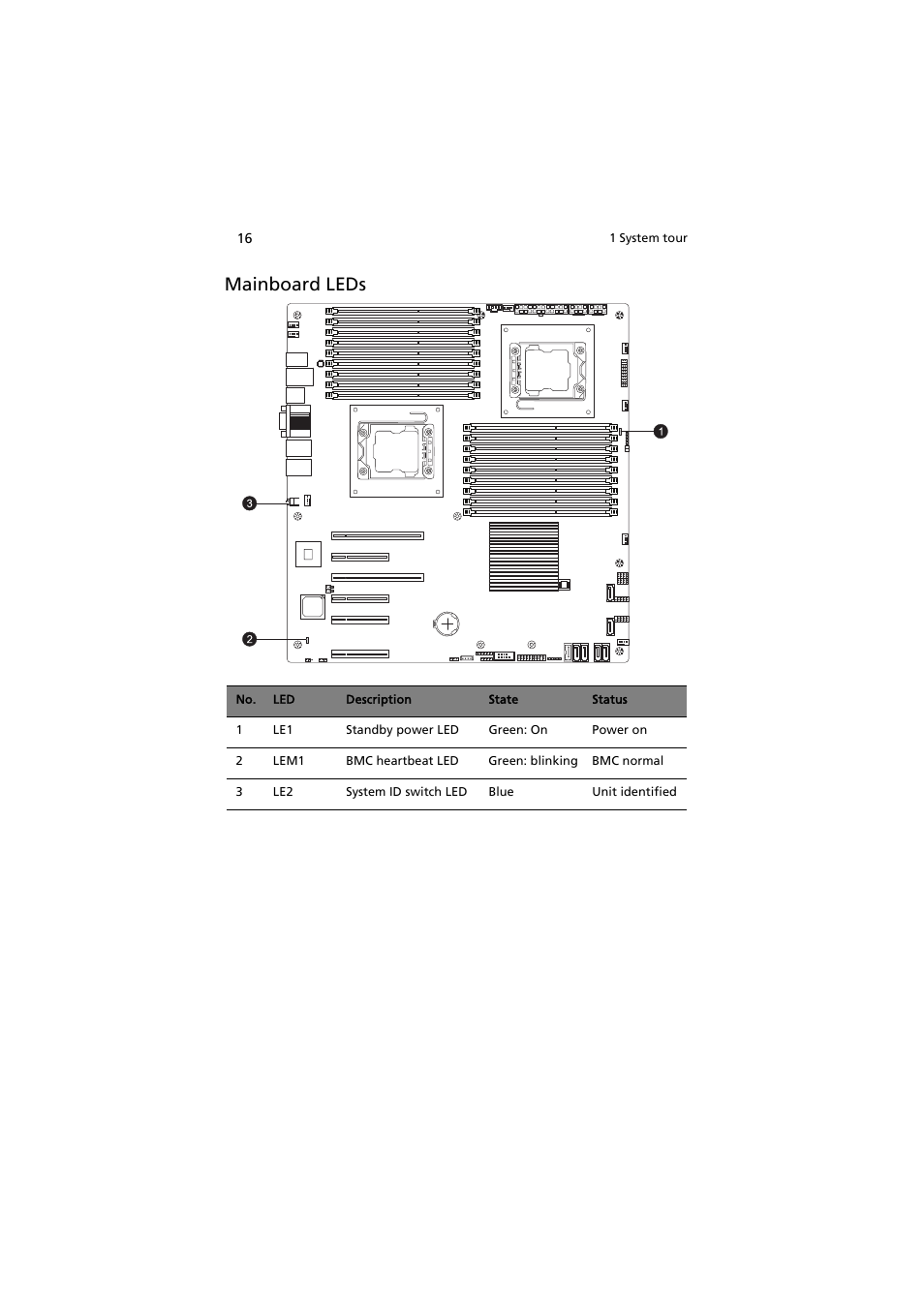 Mainboard leds | Acer AT350 F1 User Manual | Page 28 / 184