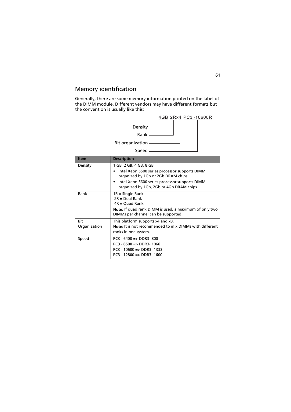 Acer AT350 F1 User Manual | Page 73 / 184