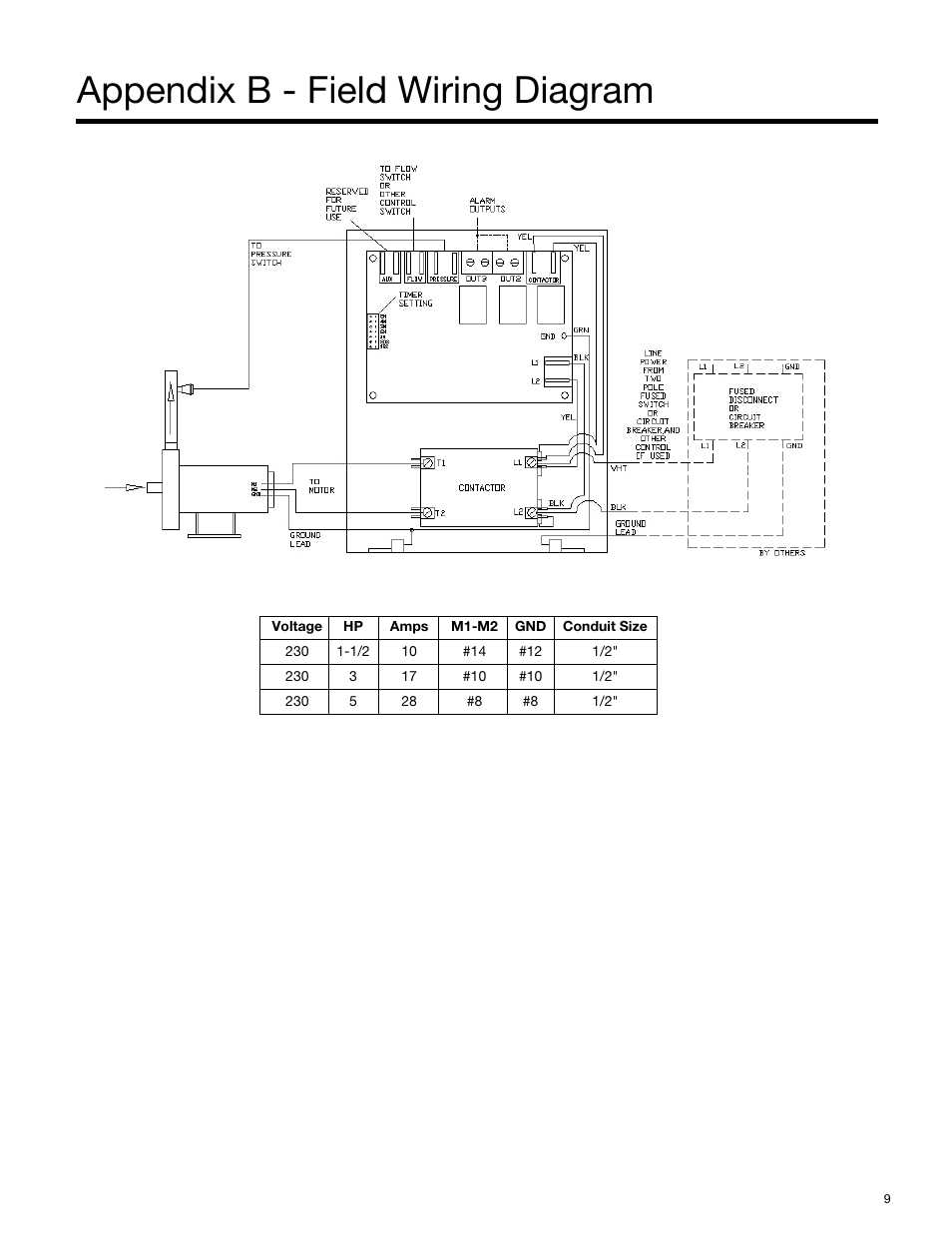 Appendix b - field wiring diagram | Xylem 19-001-290B Residential Fire Pump Package User Manual | Page 9 / 10