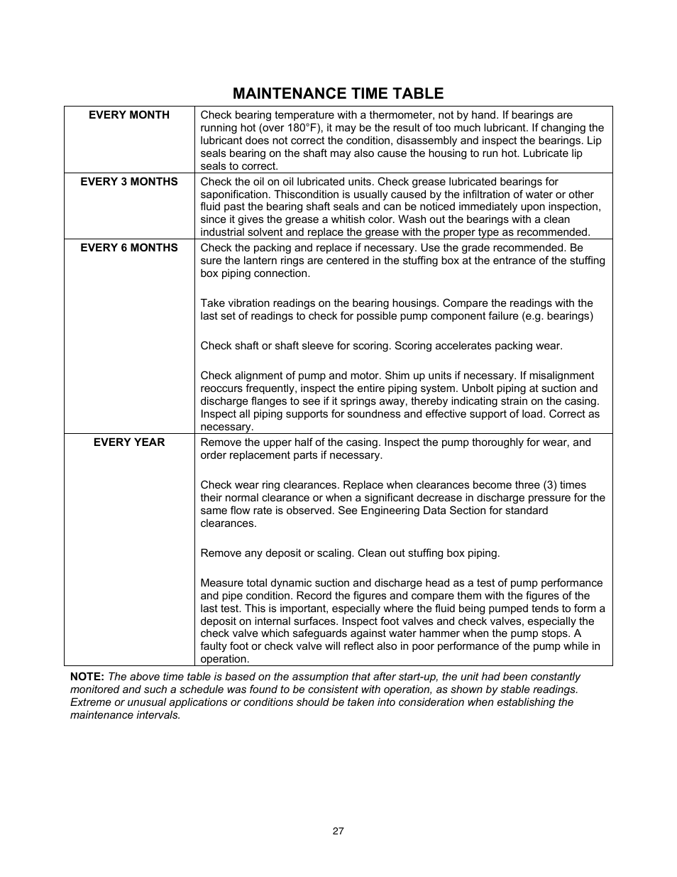 Maintenance time table | Xylem 8100 Series Centrifugal Pumps AC2515 REV.C User Manual | Page 27 / 63