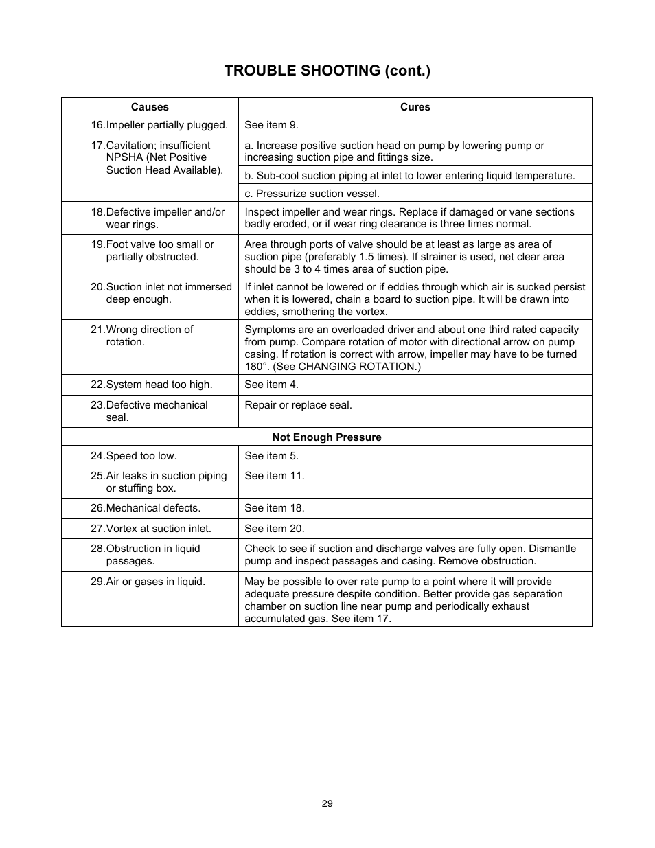 Trouble shooting (cont.) | Xylem 8100 Series Centrifugal Pumps AC2515 REV.C User Manual | Page 29 / 63