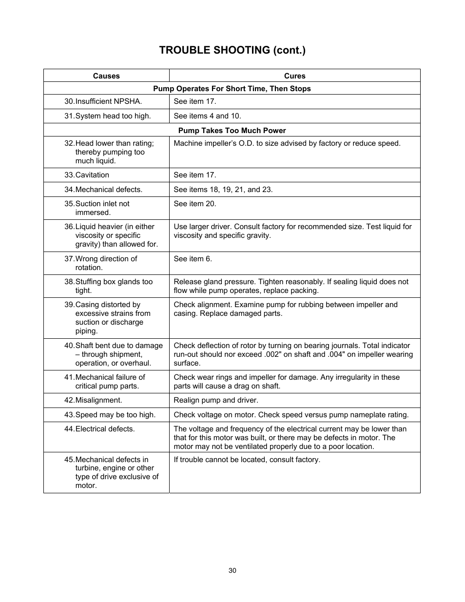 Trouble shooting (cont.) | Xylem 8100 Series Centrifugal Pumps AC2515 REV.C User Manual | Page 30 / 63