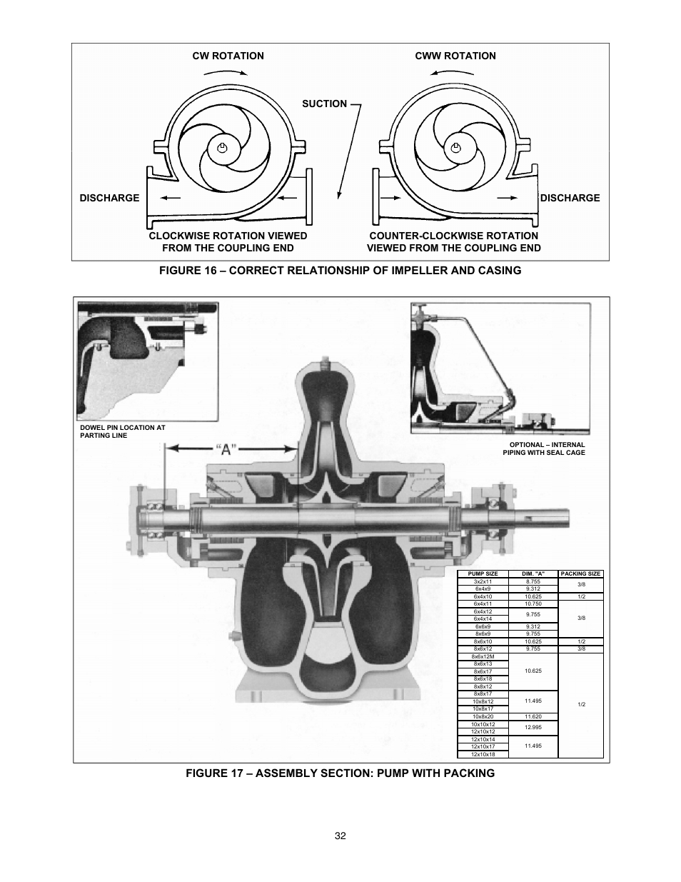 Xylem 8100 Series Centrifugal Pumps AC2515 REV.C User Manual | Page 32 / 63