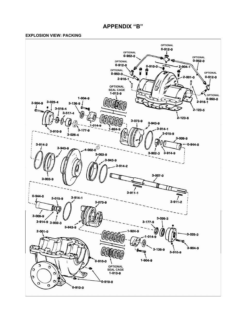 Appendix “b, Explosion view: packing | Xylem 8100 Series Centrifugal Pumps AC2515 REV.C User Manual | Page 57 / 63