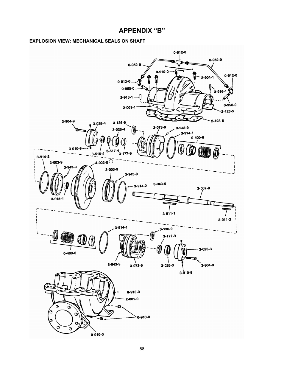 Appendix “b | Xylem 8100 Series Centrifugal Pumps AC2515 REV.C User Manual | Page 58 / 63