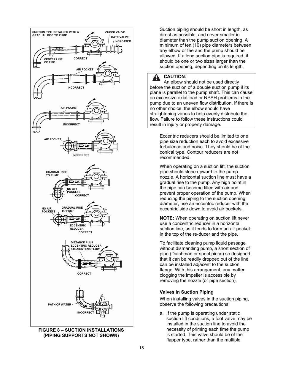 Xylem 8200 Series Base Mounted Centrifugal Fire Pumps AC2675 REV.C User Manual | Page 15 / 38