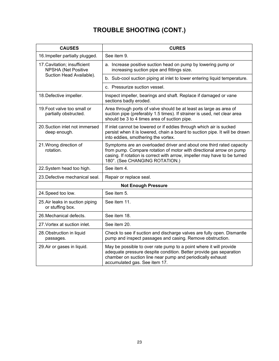 Trouble shooting (cont.) | Xylem 8200 Series Base Mounted Centrifugal Fire Pumps AC2675 REV.C User Manual | Page 23 / 38