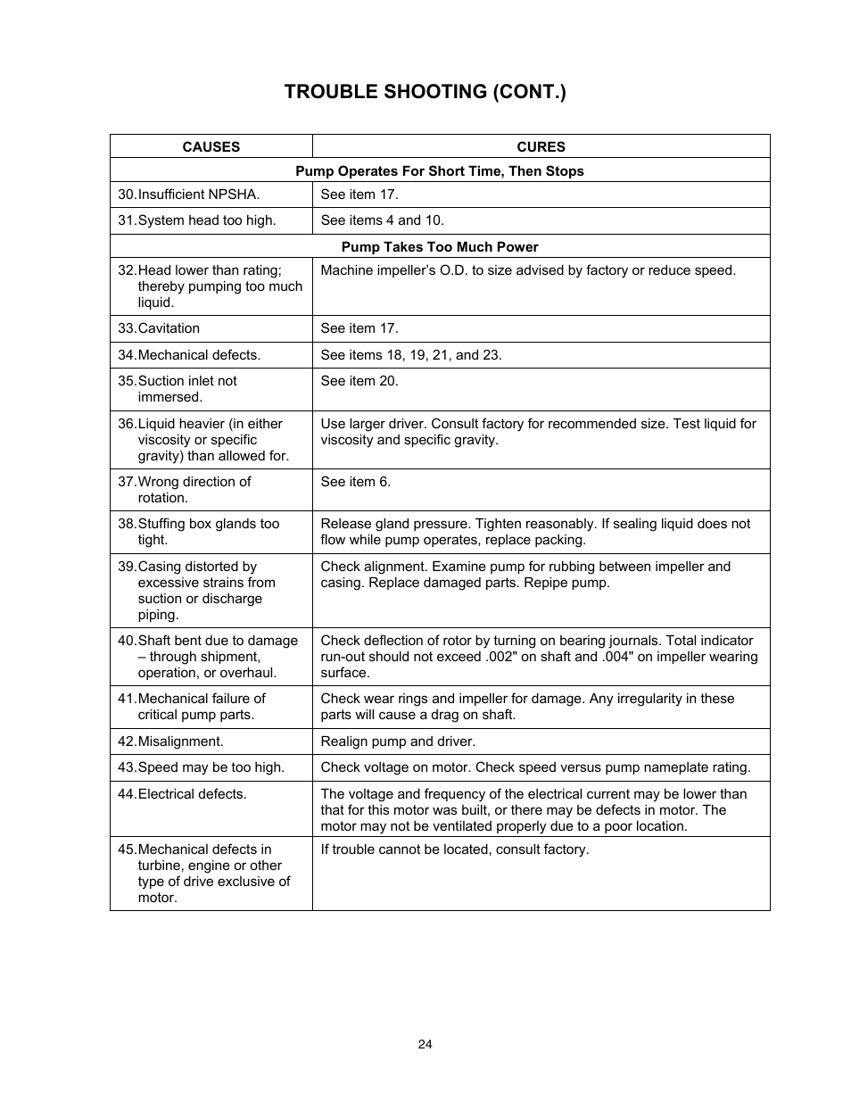 Trouble shooting (cont.) | Xylem 8200 Series Base Mounted Centrifugal Fire Pumps AC2675 REV.C User Manual | Page 24 / 38