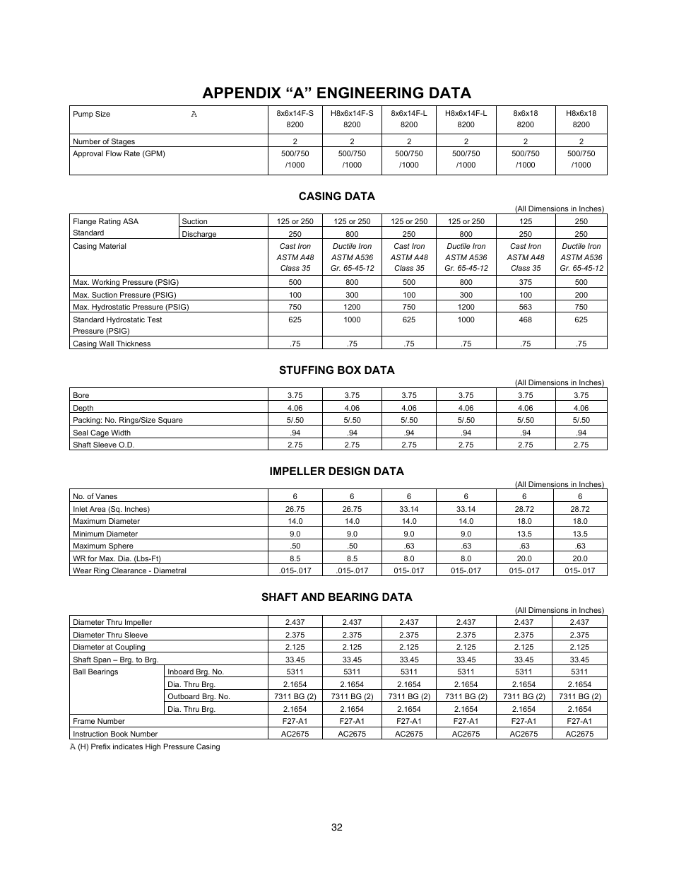 Appendix “a” engineering data, Casing data, Stuffing box data | Impeller design data, Shaft and bearing data | Xylem 8200 Series Base Mounted Centrifugal Fire Pumps AC2675 REV.C User Manual | Page 32 / 38