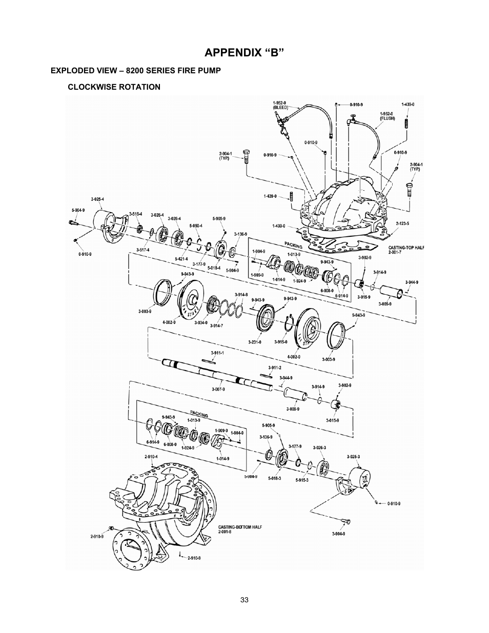 Appendix “b | Xylem 8200 Series Base Mounted Centrifugal Fire Pumps AC2675 REV.C User Manual | Page 33 / 38