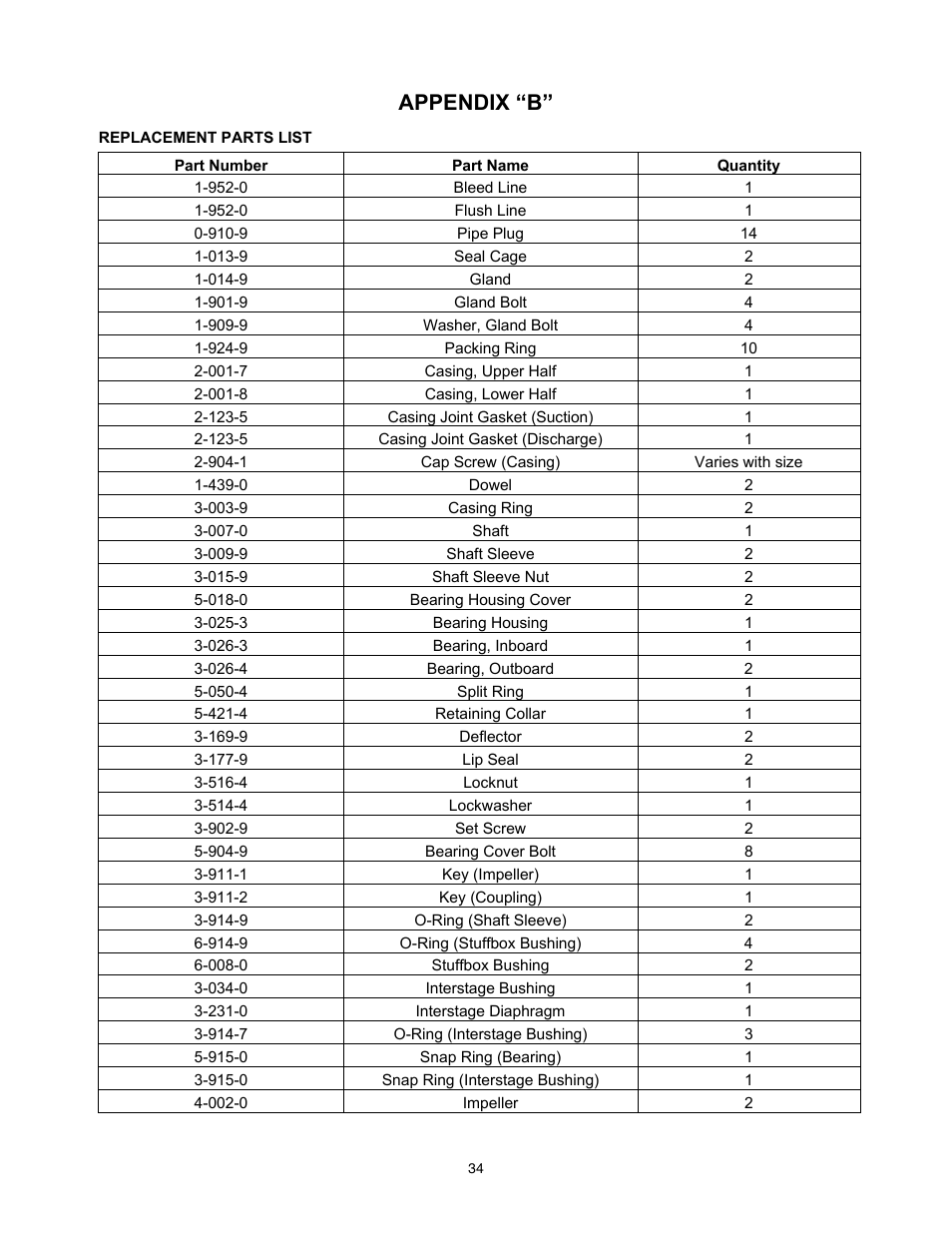 Appendix “b | Xylem 8200 Series Base Mounted Centrifugal Fire Pumps AC2675 REV.C User Manual | Page 34 / 38