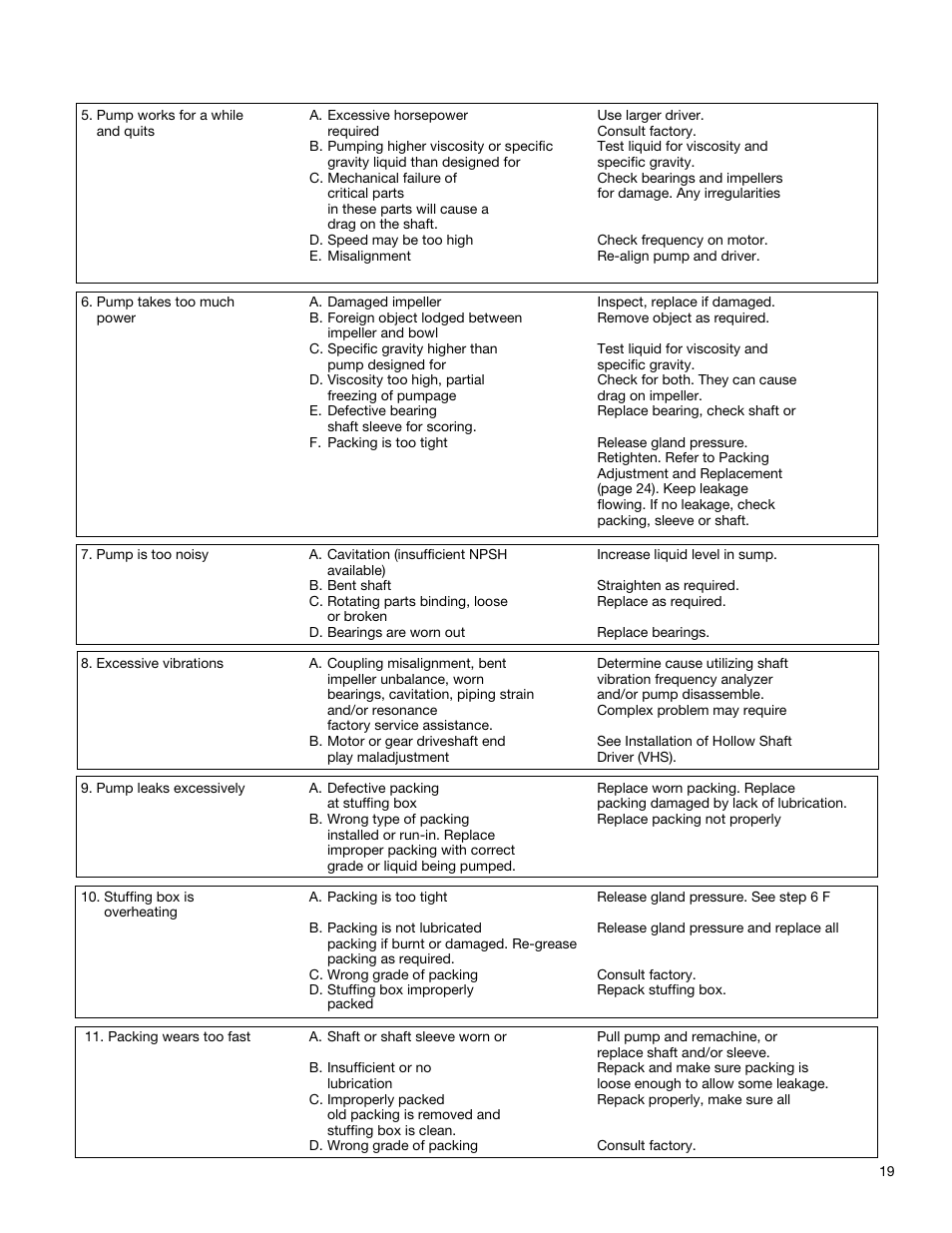 Xylem A-C Fire Pump – Vertical Turbine Fire Pump AC8499 User Manual | Page 19 / 28