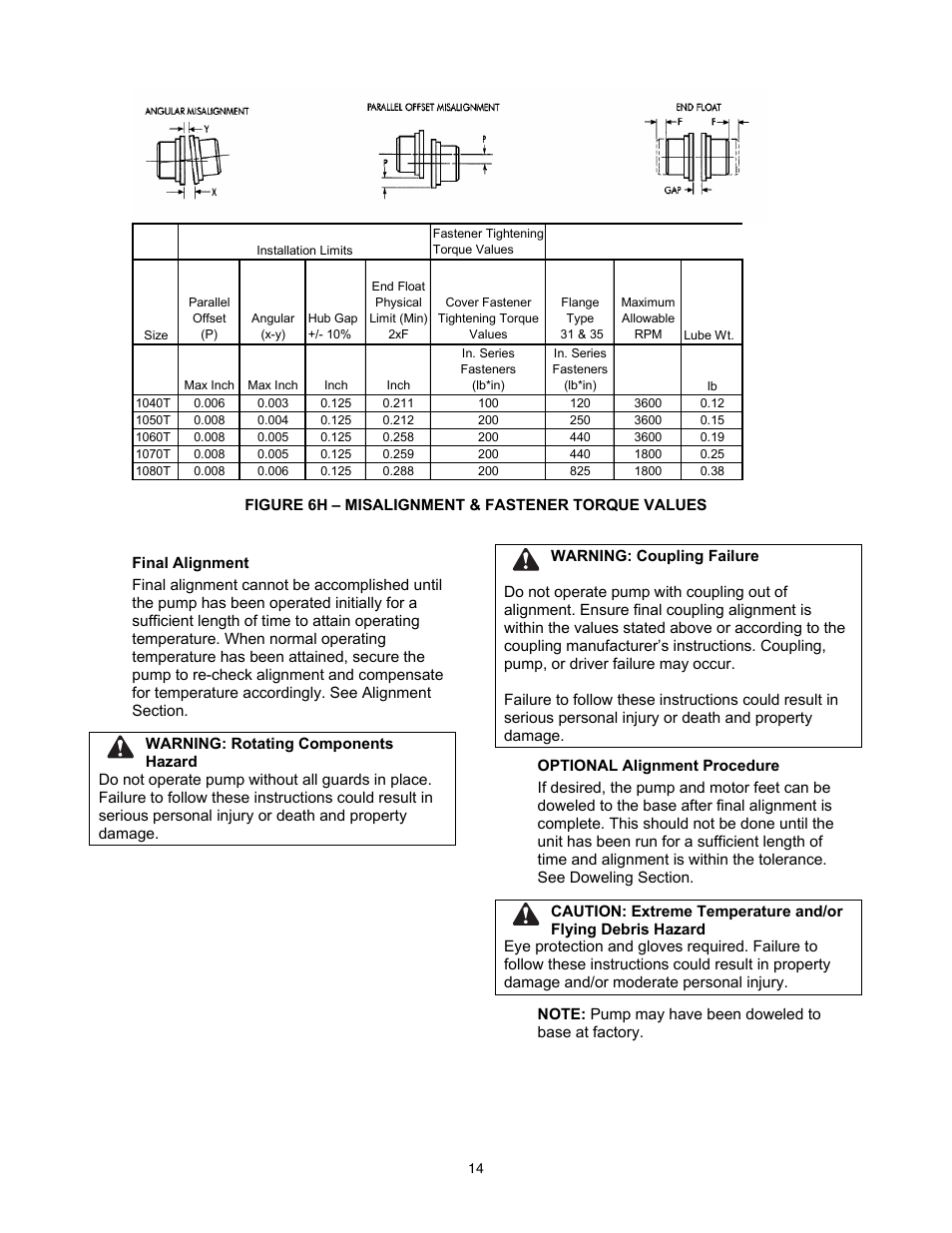 Xylem 9100 Series Base Mounted Centrifugal Fire Pumps AC8585 REV.C User Manual | Page 14 / 37