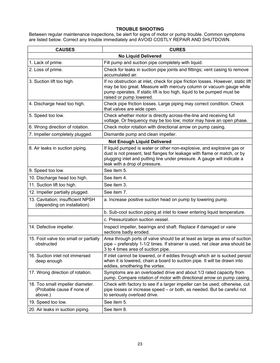 Xylem 9100 Series Base Mounted Centrifugal Fire Pumps AC8585 REV.C User Manual | Page 23 / 37