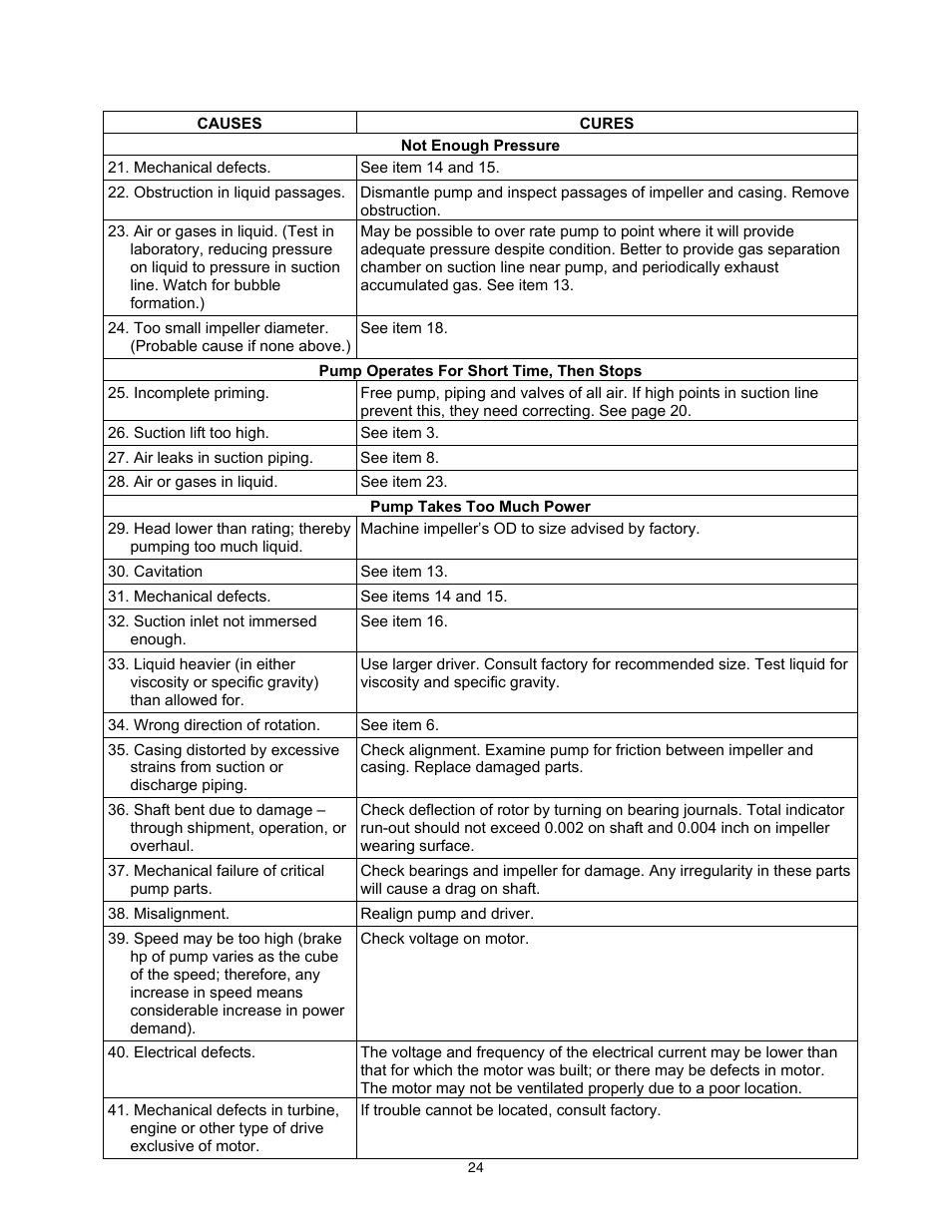 Xylem 9100 Series Base Mounted Centrifugal Fire Pumps AC8585 REV.C User Manual | Page 24 / 37
