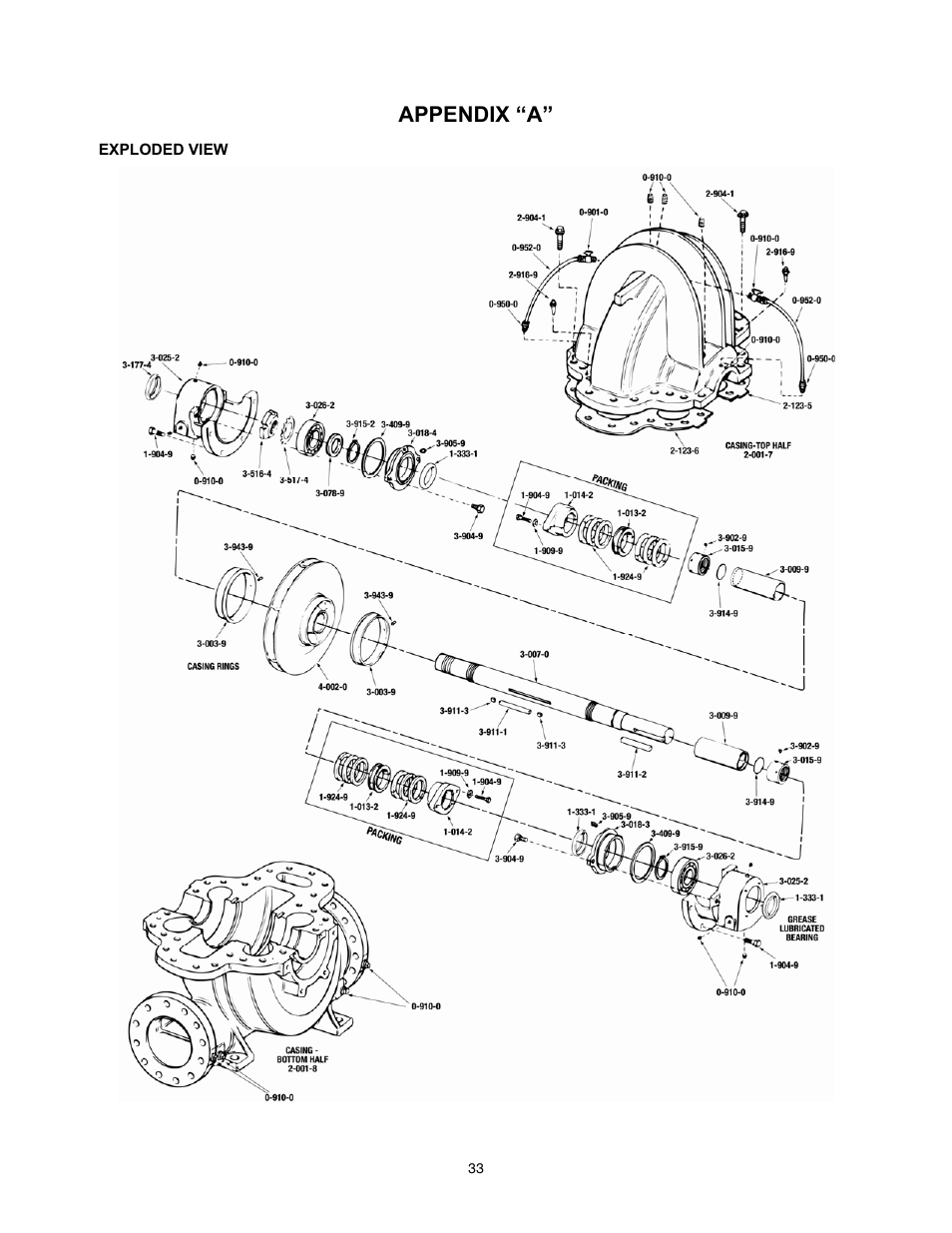 Appendix “a | Xylem 9100 Series Base Mounted Centrifugal Fire Pumps AC8585 REV.C User Manual | Page 33 / 37