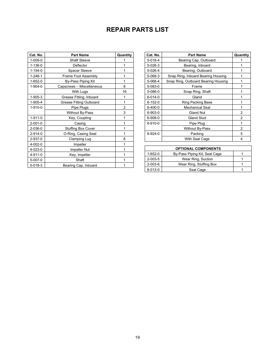 Repair parts list | Xylem 2000 Series Frame Mounted Pumps AC8652 REV.C User Manual | Page 19 / 20