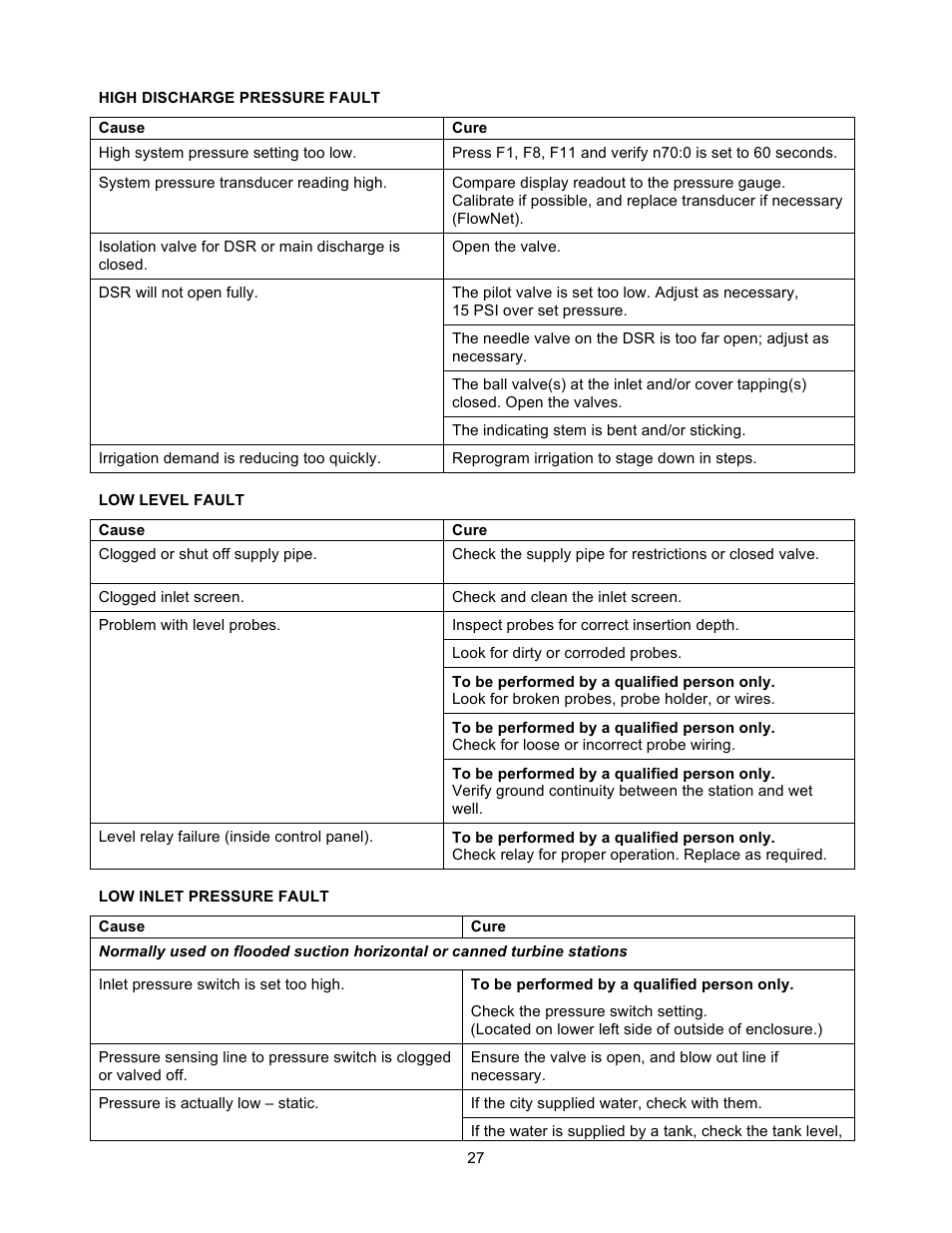 Xylem 19 001 200 R2 SILENT STORM VFD Pumping System User Manual | Page 29 / 38