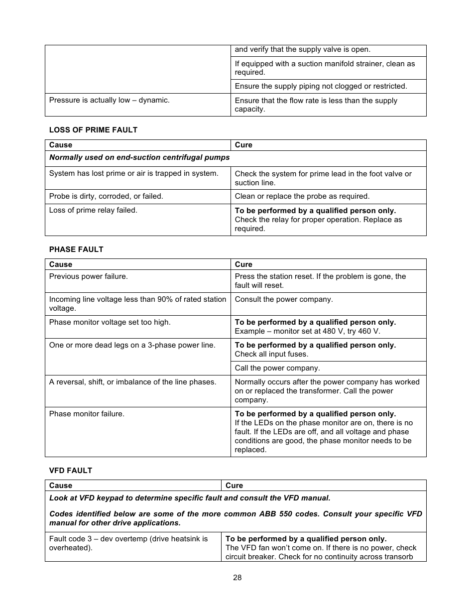Xylem 19 001 200 R2 SILENT STORM VFD Pumping System User Manual | Page 30 / 38