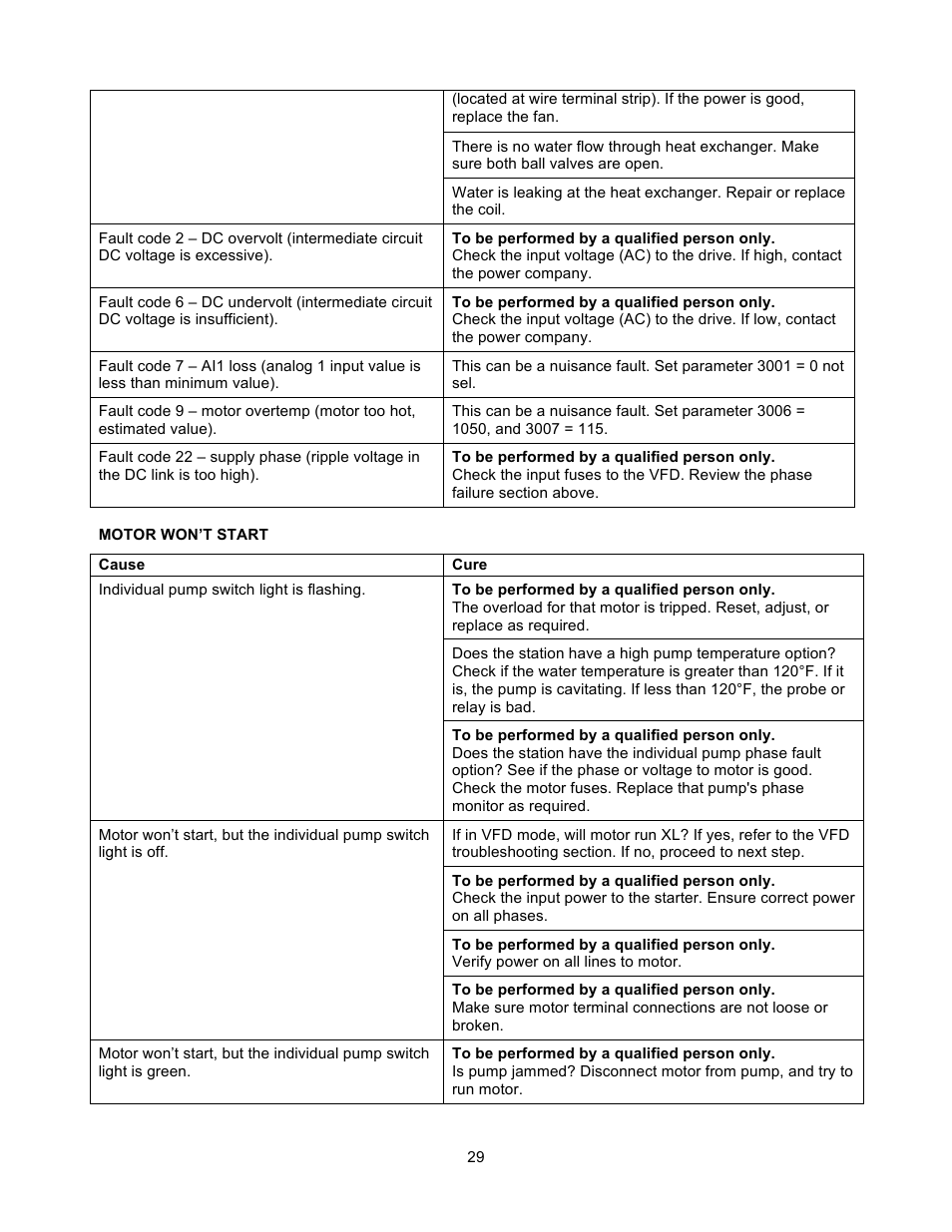 Xylem 19 001 200 R2 SILENT STORM VFD Pumping System User Manual | Page 31 / 38
